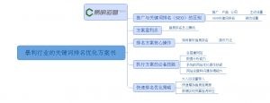 6月最新百度官方透露14项SEO顶级策略